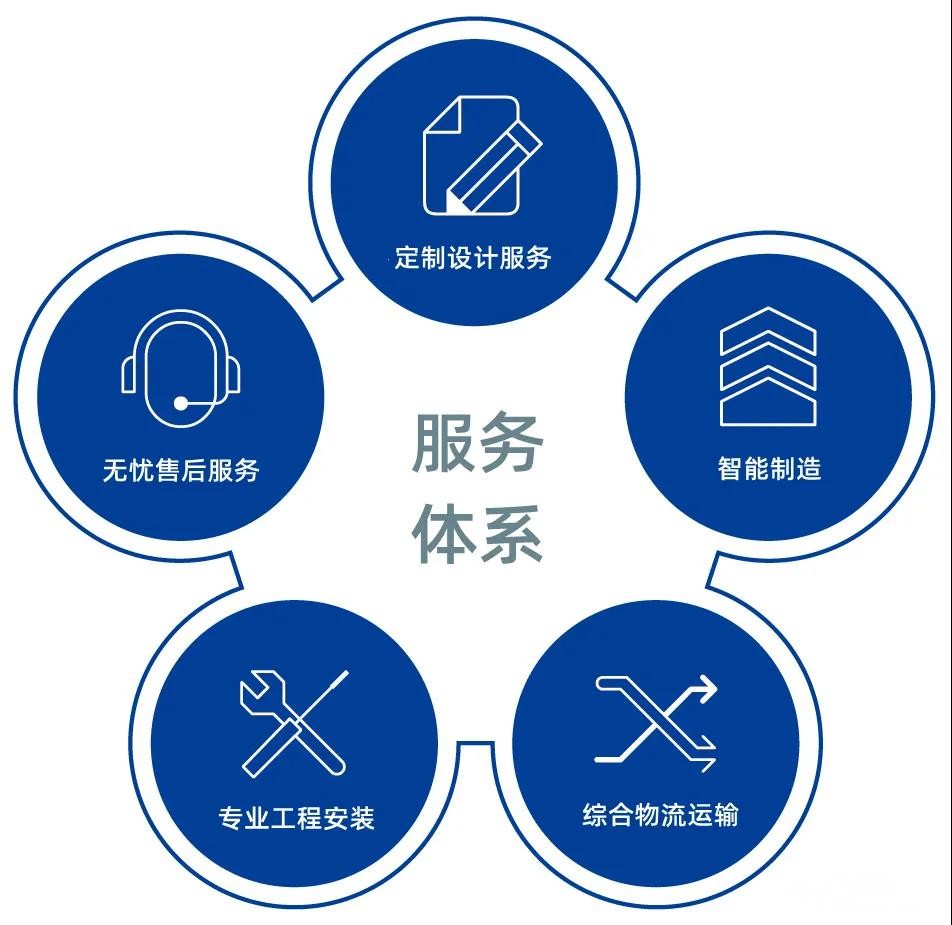 红日燃气灶全国维修服务热线网点查询